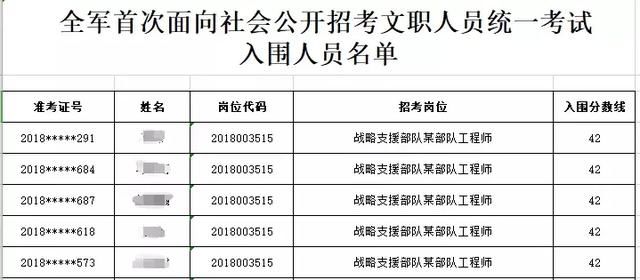 军队文职笔试42分就能进面试?进面分数线又是