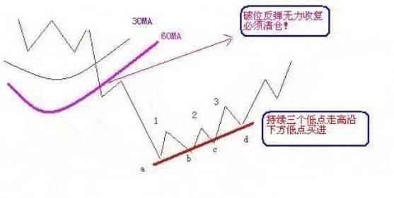 中国股市牛皮被揭，3000点保卫战到来，两亿巨亏散户排队离场！