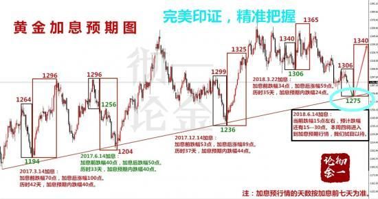6.21黄金逢高沽空思路为主,抄底者被套到天台