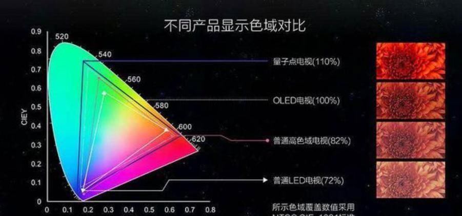 智能电视和ai电视