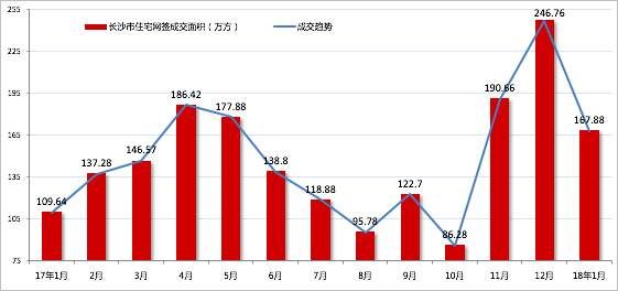 长沙楼市 | 调控不断深化，新房供需紧张，二手房价“倒挂”，市