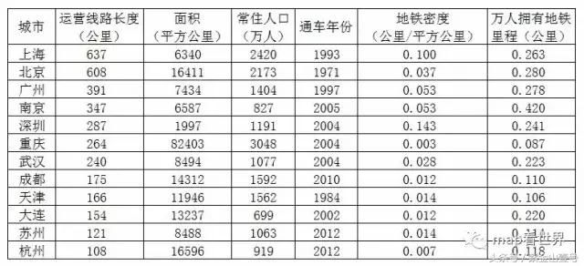 未来4年地铁规划流出!杭州苏州要羡慕死南京了!