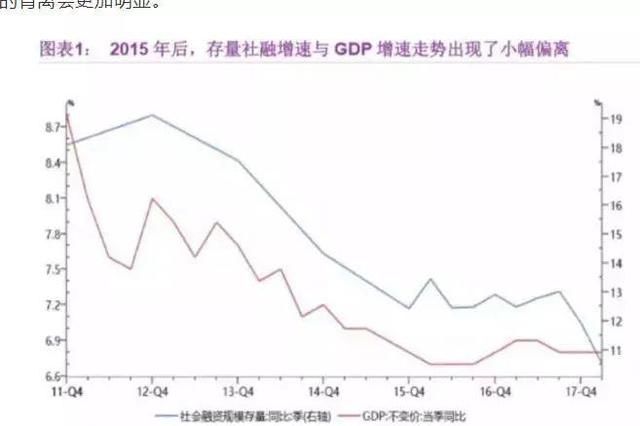 社会融资断崖式下跌！投资的思路要变了