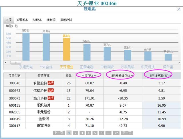 股票F10的秘密(下)：股价波动的根本！