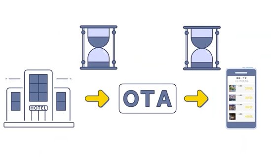 携程订的机票怎么取