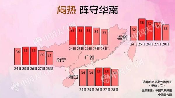 湘鄂苏皖等地有大到暴雨 华南闷热持续