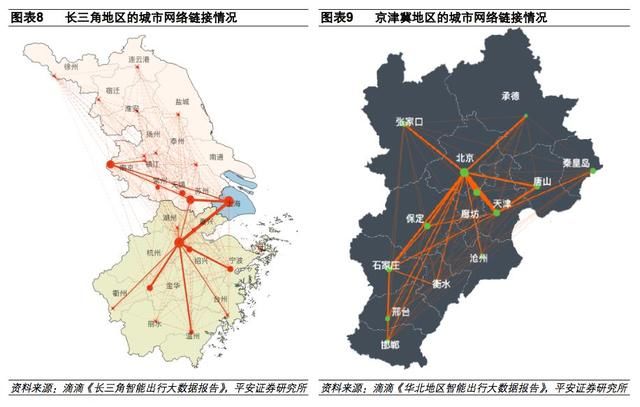 长三角再造：区域均衡联系紧密，创新开放双箭齐发