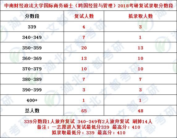 国际商务硕士学校排名_那些学校有农学硕士(2)