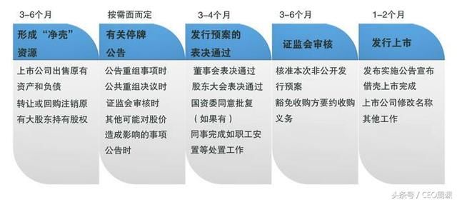 想借壳上市，那如何选择合适的“壳”呢？应该注意哪些问题？