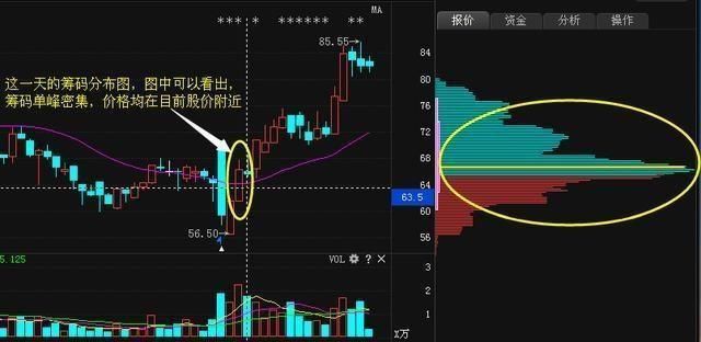 一旦小散掌握这五大选股秘籍，秒抓涨停不在话下 股价火箭上天！