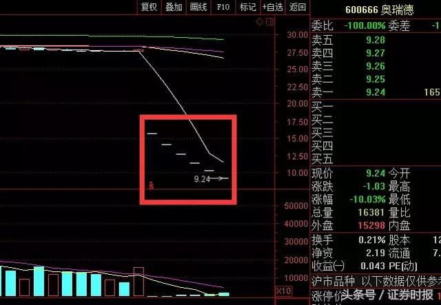 又见强平！129股质押比例超50%，年内35名股东将所持股份全部质押