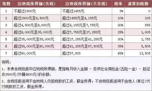 石家庄人，你的工资要涨了！个税起征点、养老金、都要提高了…