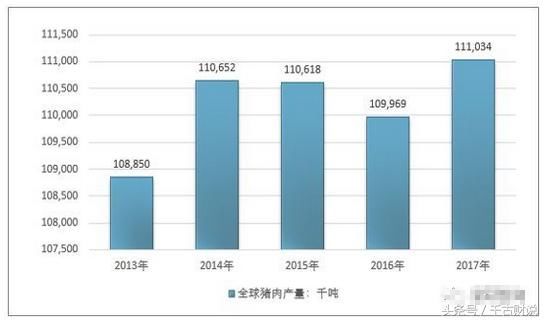 人均猪肉消费_猪肉一年消费图