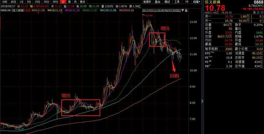 环保利剑下的玻璃战:主角不是曹德旺，这次是另一个百亿级大佬