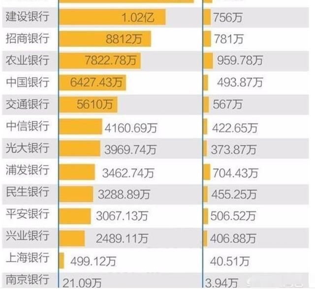 分享经验：银行是如何看待大量用户“套现”、“养卡”的行为的？