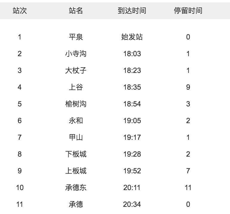 从承德乘高铁到东北各城市，分别要多久?