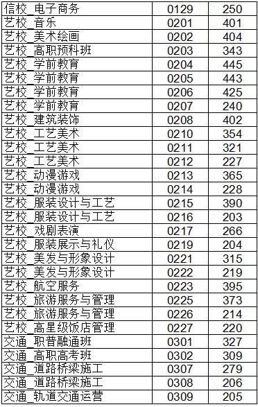 2018年中等职业学校招生年高分数线长兴县2018摘抄中段学校招生优美片段录取高中300字图片