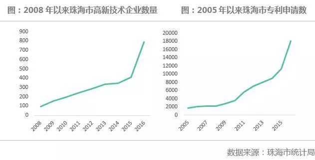 这5个三线城市，可以坚定看好!