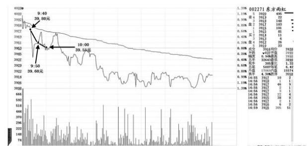 男子炒股无惧3年“熊市” 资金从4万增至400万!