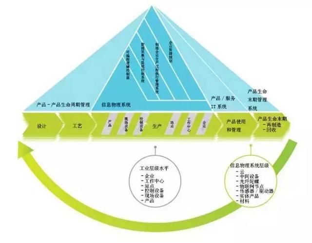 CPS在欧洲制造业中的地位展望