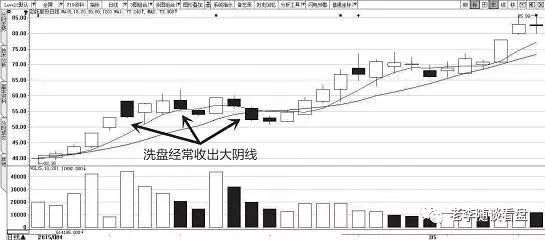 如何区分洗盘和出货，值得新户学习！