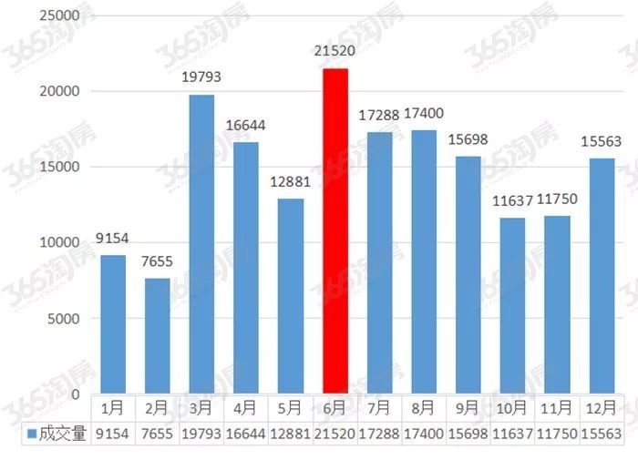 临安市2021gdp(2)