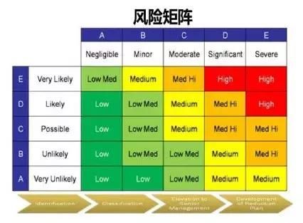 国外训练伤风险干预策略