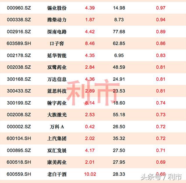 贵州茅台成“吸金王”，13股资金流入超1亿元