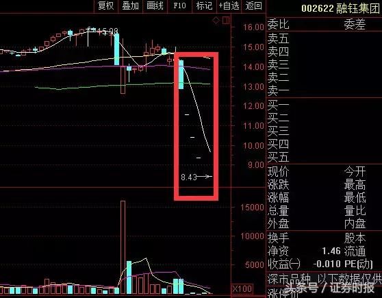 又见强平！129股质押比例超50%，年内35名股东将所持股份全部质押