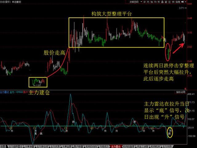 中国股市闹出地球大笑话，历史必将重演，引来亿万股民骂声一片？