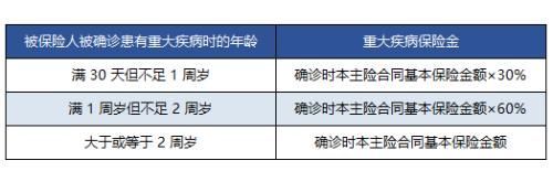 外资保险公司到底哪个牛? 9款重疾险哪款值得买