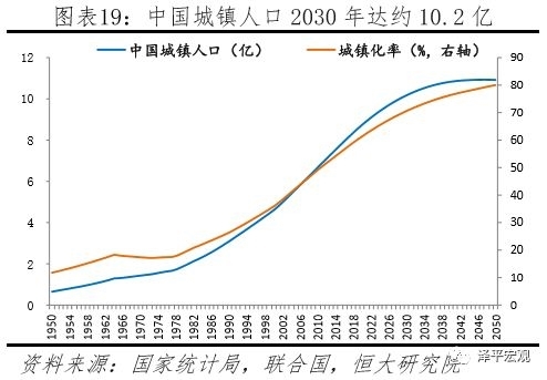 住宅 人均面积_城市人均住宅图片