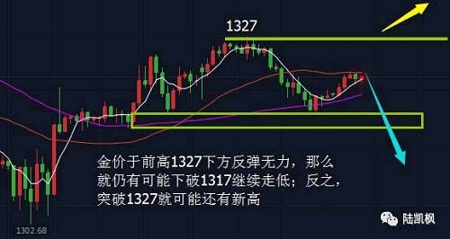 3.6晚评：金银震荡待破位 非农之前黄金还有一涨