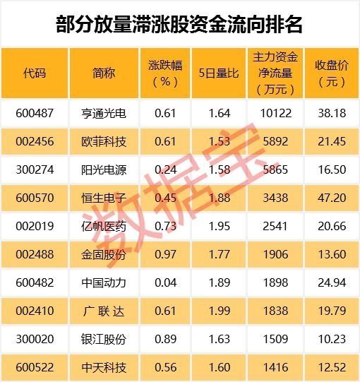 这个板块跌了三年终于熬出头?看完数据你就明白了!