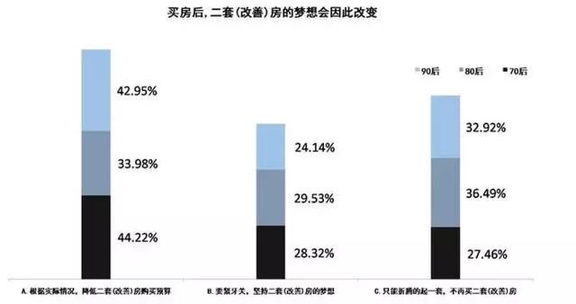 买房这事儿，70后拼命80后妥协，90后呢？