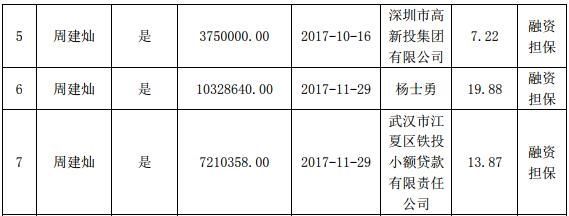 浙江上市公司董事长坠楼身亡之后……隐情似井盖揭开般成串泛出