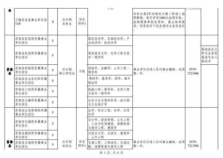 2019年山东省临沂市沂蒙优才引进公告