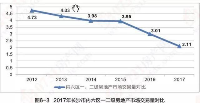 长沙的房价低，原来是有这些“诡异”的原因