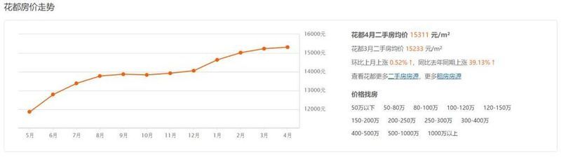 深圳墓地价赶超房价!A4纸大小卖1.38万元起!看完我只想好