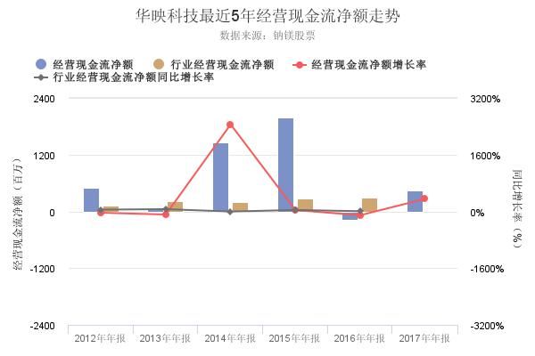 揭秘华映科技2017年年报资产负债率大幅增长背后的真相