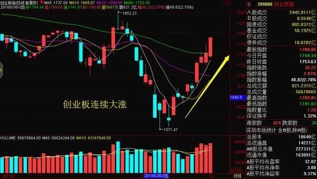 股票复盘:工业互联网5大细分龙头深度挖掘