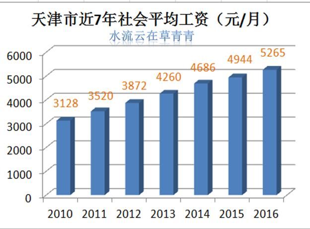 15年养老缴满15年，16年停缴，2018年退休是按17年的标准计算吗？