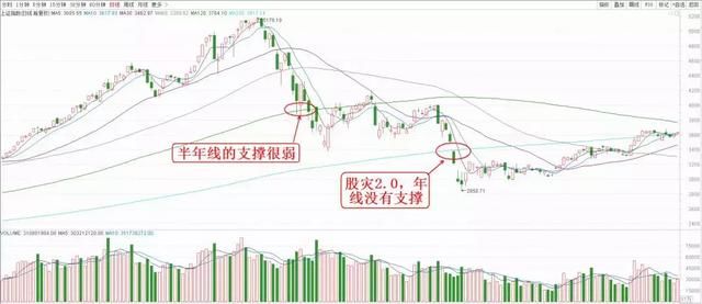 中国股市闹了大笑话，设下史无前例的圈套，背后必有“大血洗”？