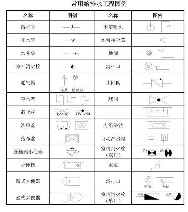 电工收藏:如何看懂消防,建筑工程,水电图纸?