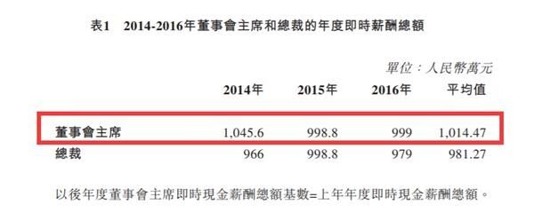 王石7年从万科拿走10亿?万科高管花了一个小时 这样解释......