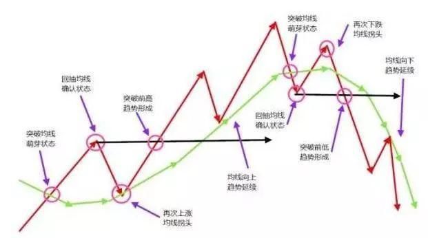 中国股市最赚钱的一种人，如何分辨“筹码分布”, 一文说通