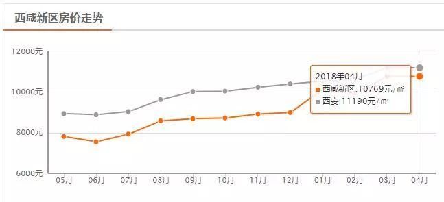 西安4月房价表出炉!这5个楼盘因无证售房等被罚，快看有你关注的