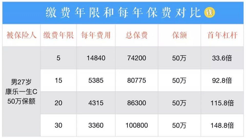 6个忠告，帮你解决90%的保险困惑