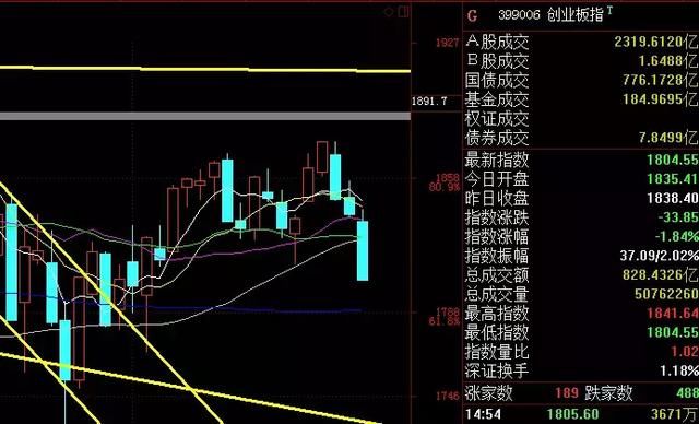 05.27 连板龙头及强势股点评：千军万马独木桥