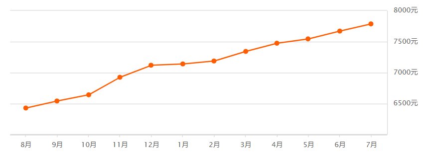 江苏13市2018年最新GDP曝光!昆山这次竟然排